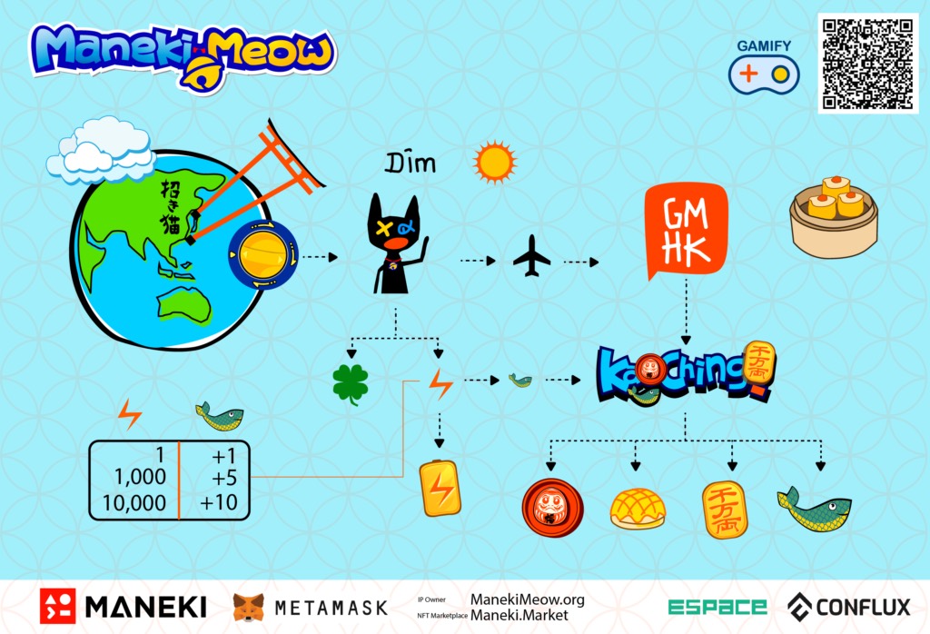 GMHK map: from the Gotokuji lucky cat to Dim, GMHK and the KaChing! game